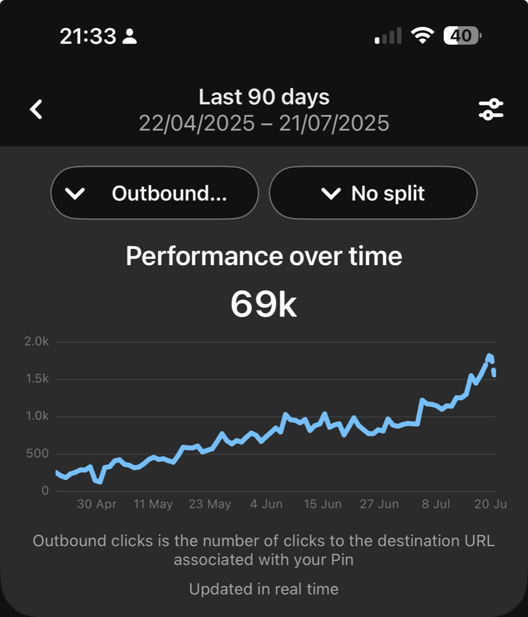 Home decor shop revenue summary totaling $34,280 in sales