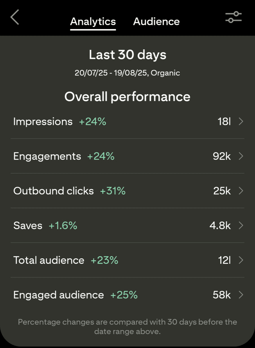 Wedding planner lead tracker highlighting 312 qualified inquiries