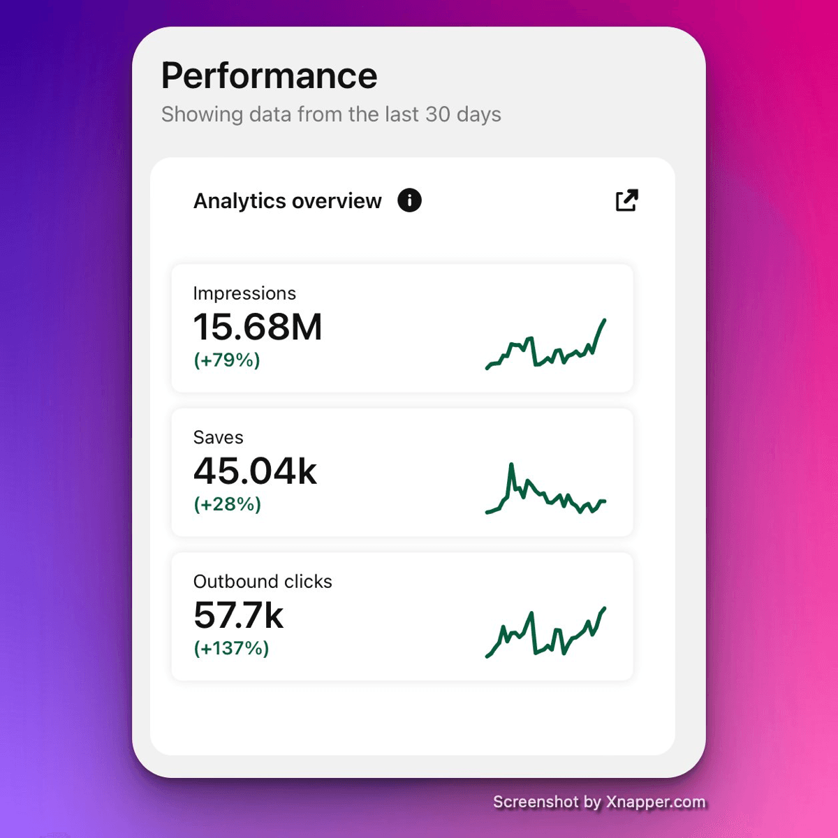 Fashion boutique saves chart totaling 17,280 product saves