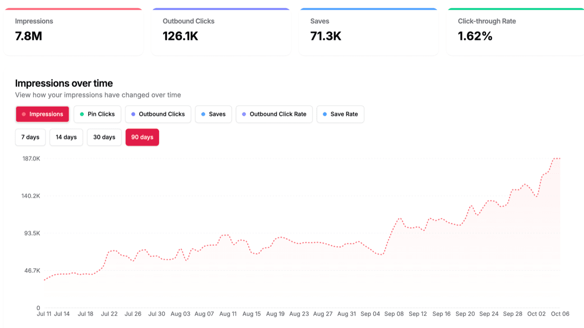 Fitness trainer outbound clicks report showing 82,140 results
